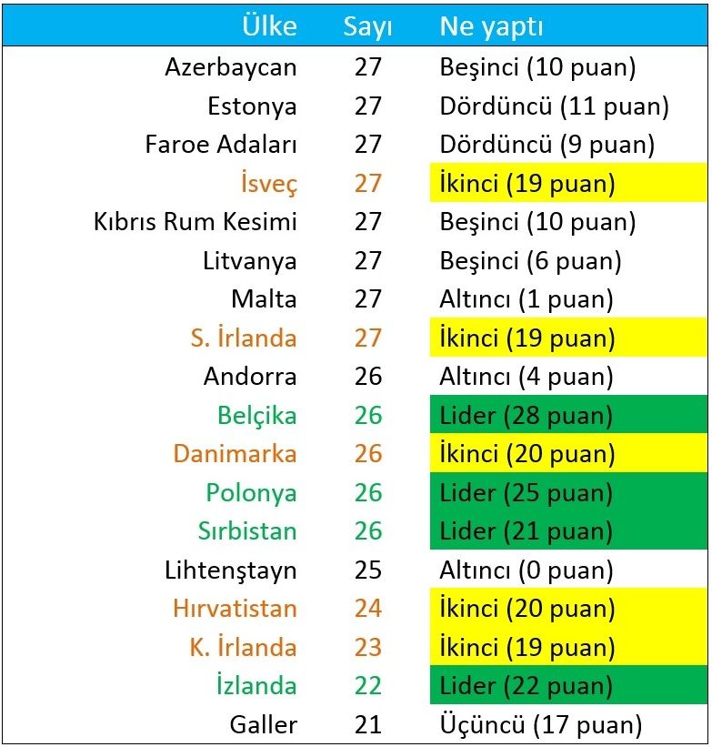 DK Liste2