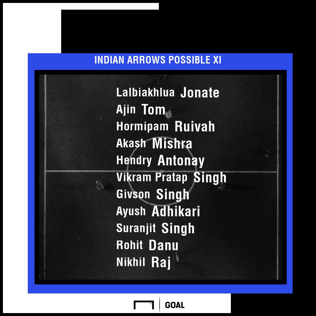 Indian Arrows possible XI