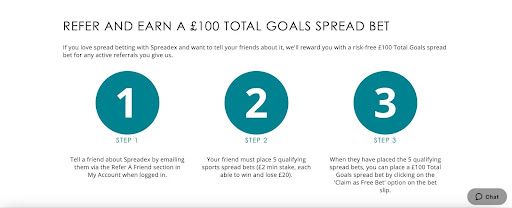 SpreadEx Refer and Earn