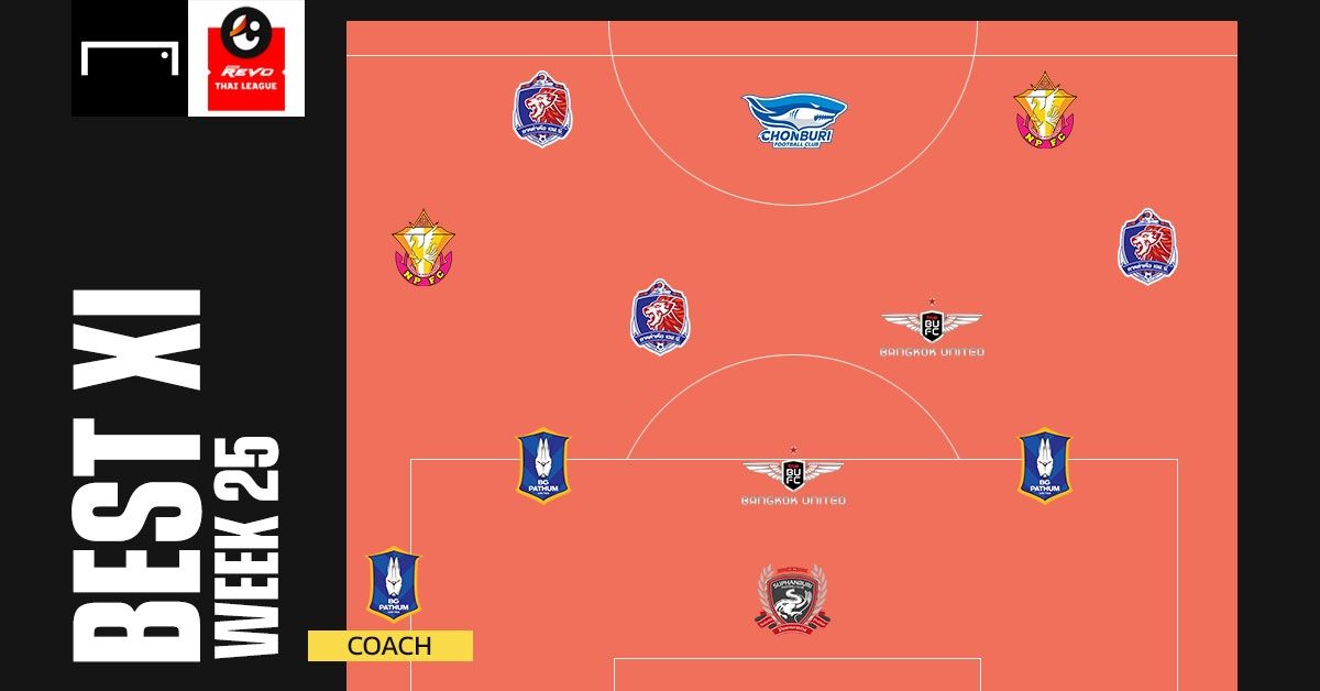 Revo Thai League BEST XI : ประจำสัปดาห์ที่ 25