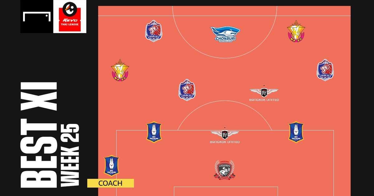 Revo Thai League BEST XI : ประจำสัปดาห์ที่ 25