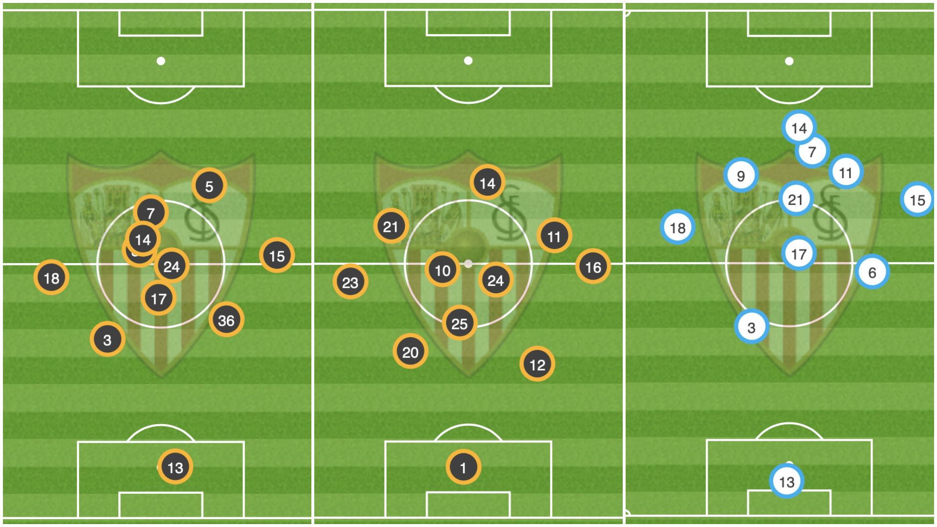 Chicharito mapa de posición