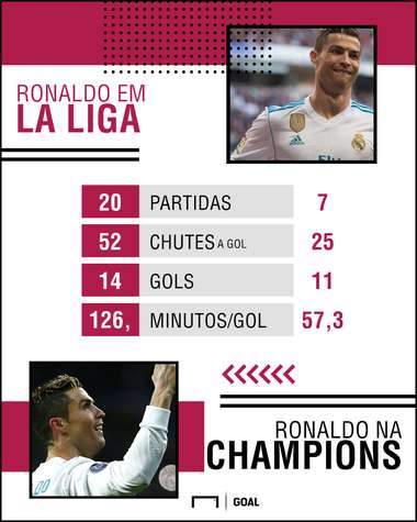 PS Ronaldo numeros 26022018 Liga Champions
