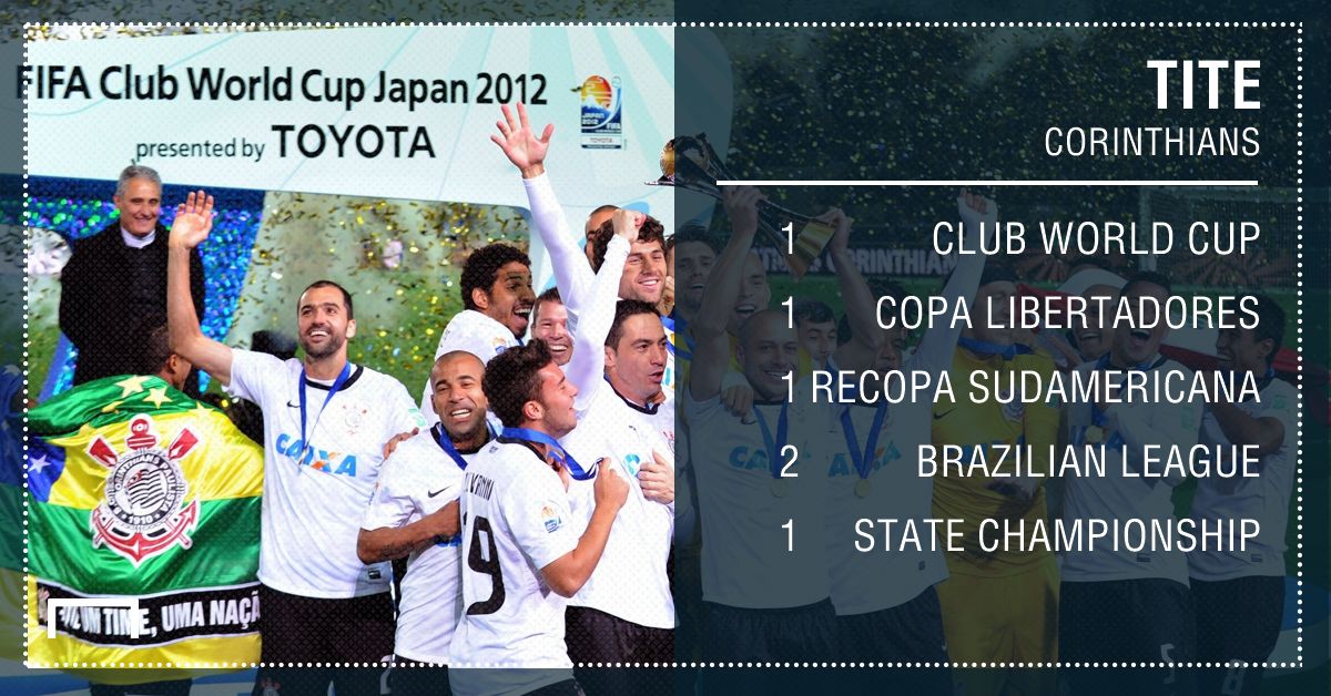 Tite Corinthians GFX 200616
