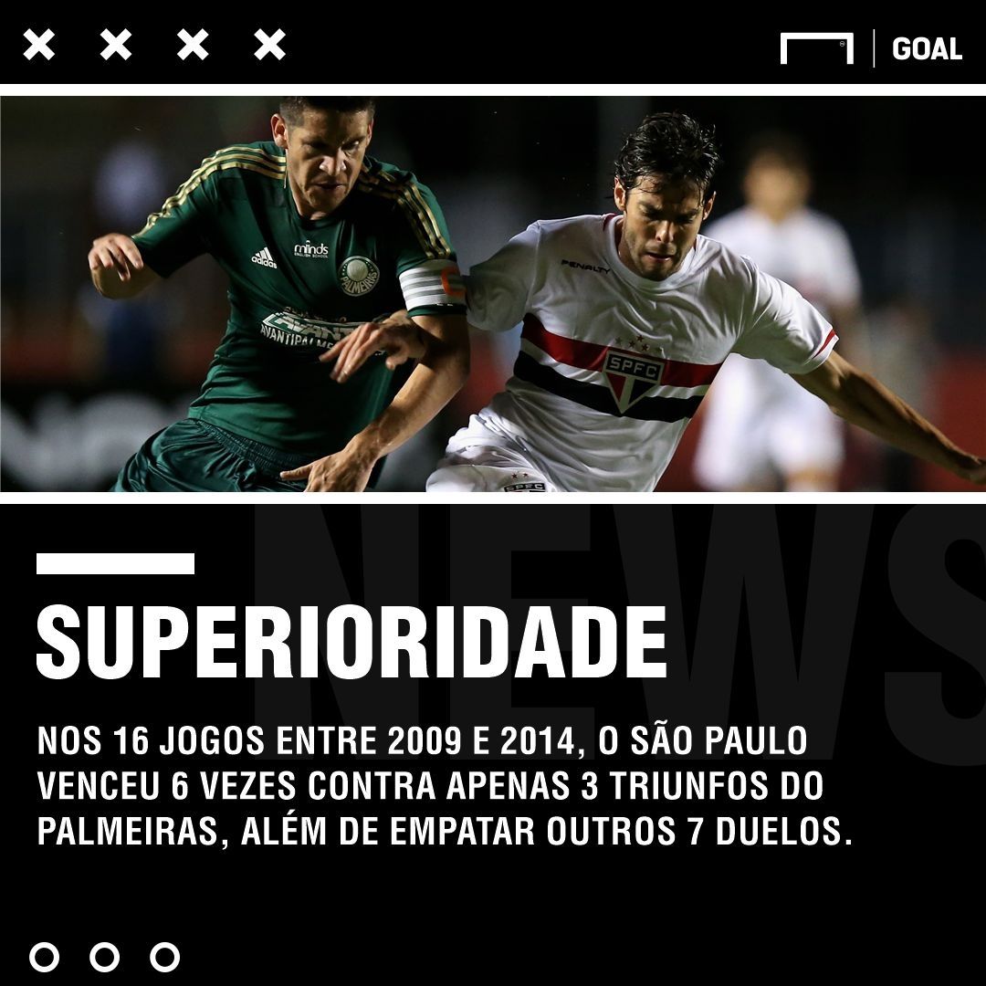 GFX Palm São Paulo espec 150319