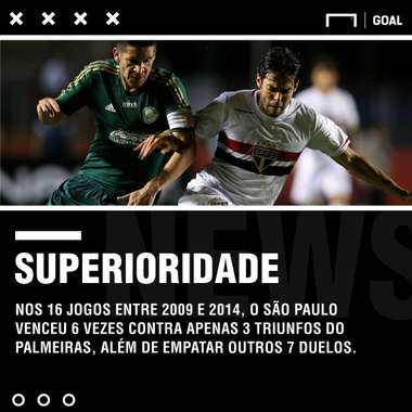 GFX Palm São Paulo espec 150319