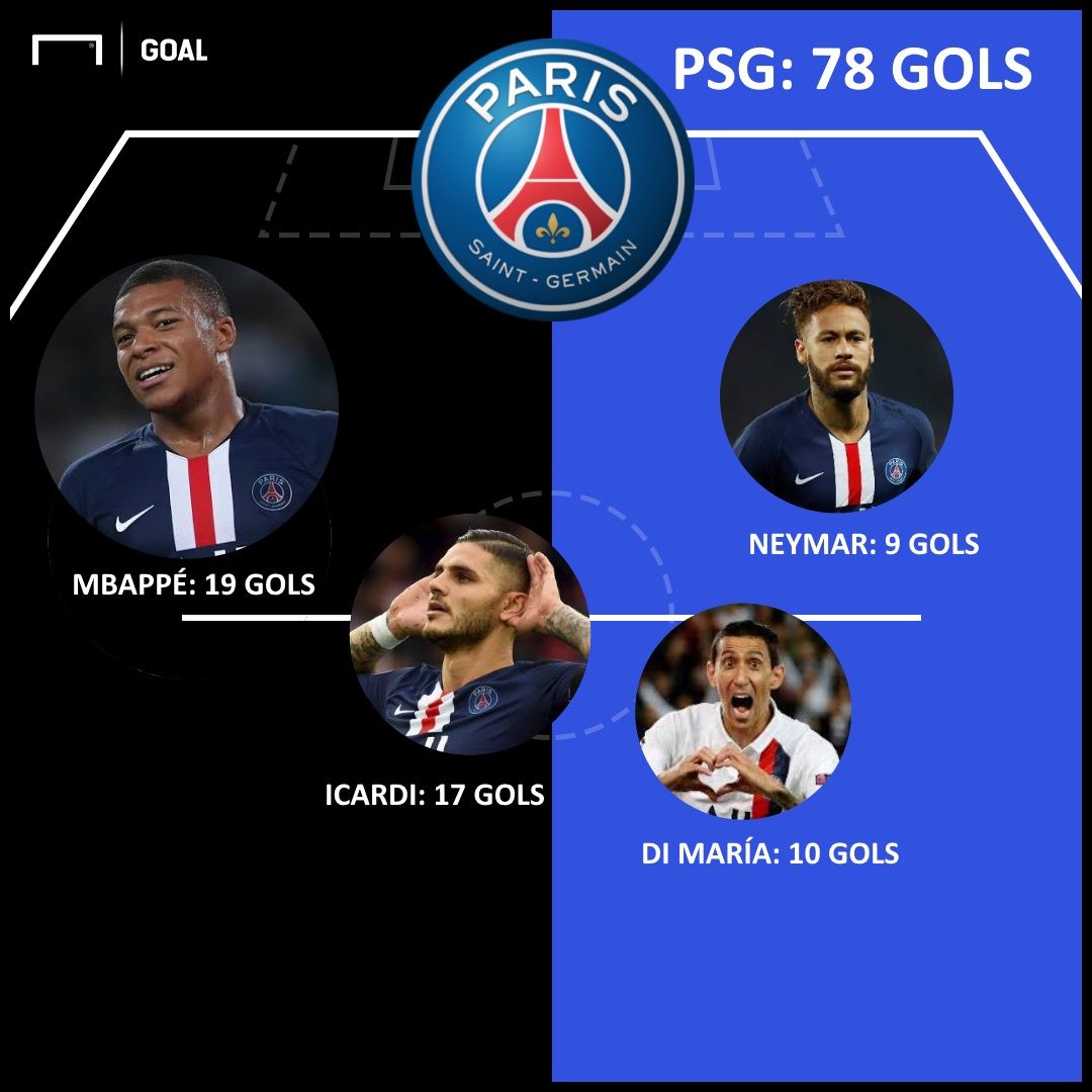 GFX PSG