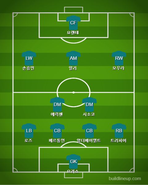 Tottenham Subs vs Ajax