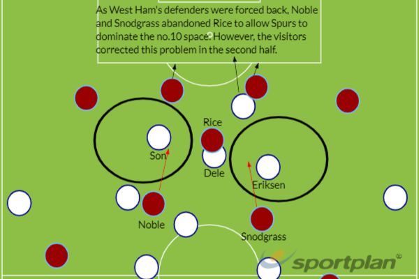 Tottenham West Ham GFX