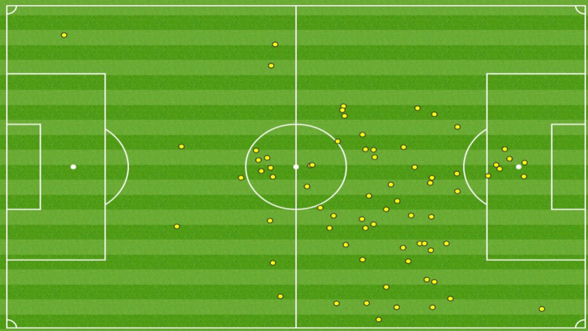 Touches Lionel Messi Real Madrid Barcelona