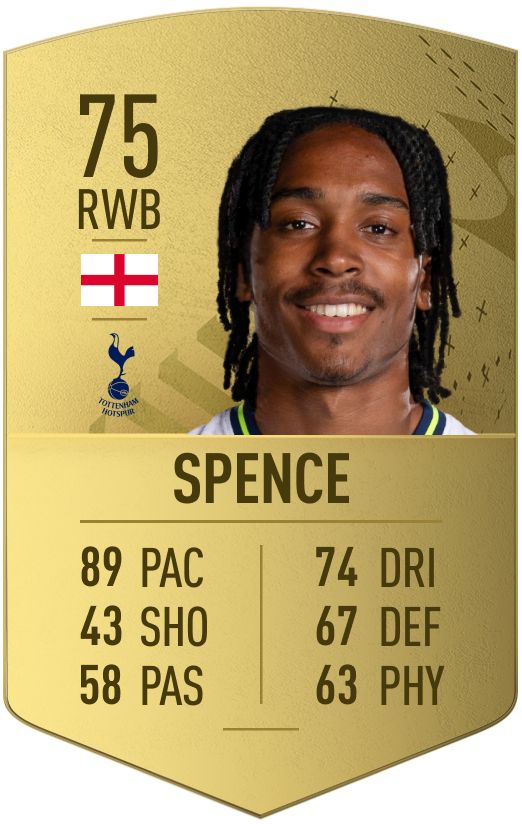 Djed Spence FUT