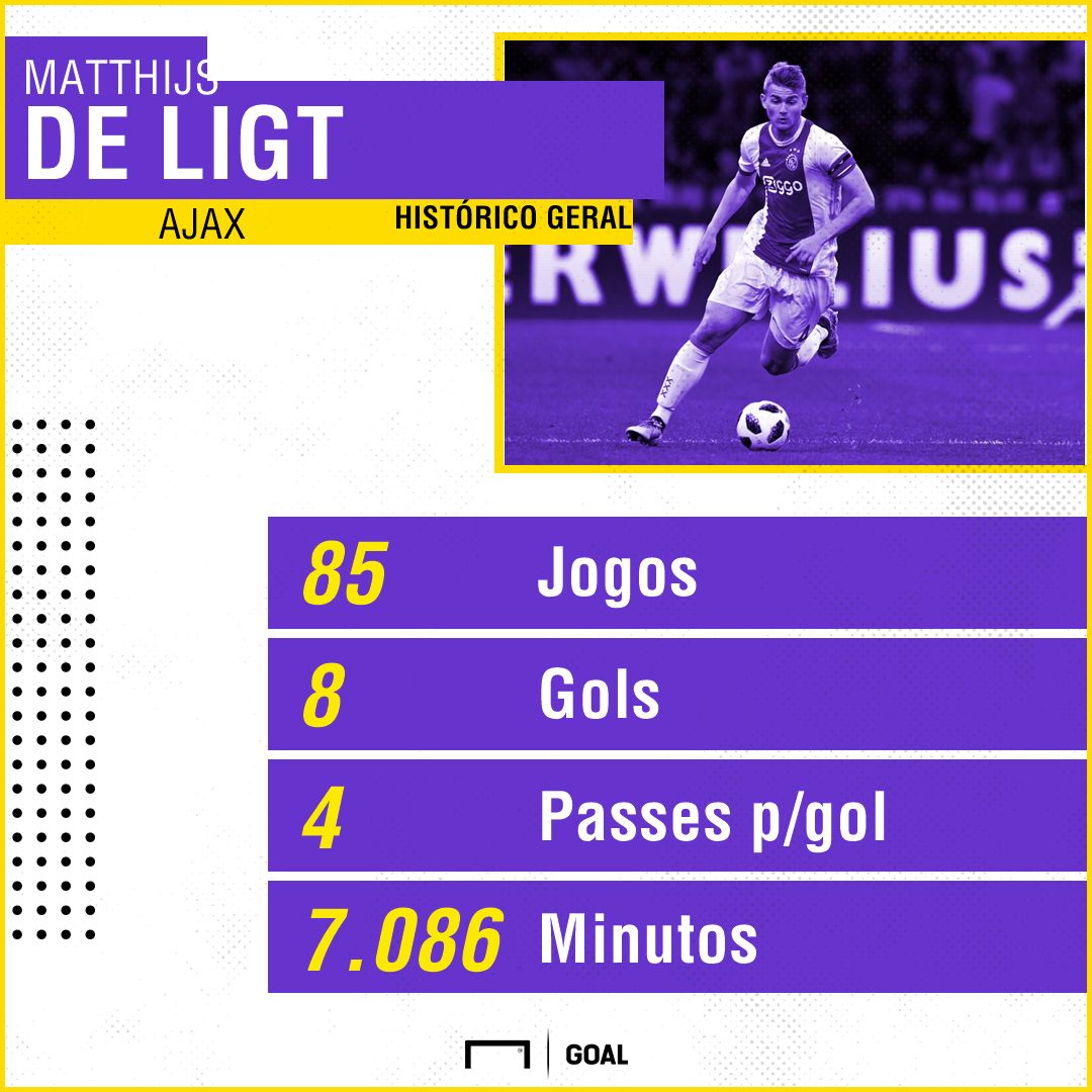 GFX Matthijs de Ligt 01122018