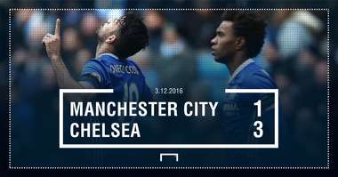 Scoreline GFX City Chelsea
