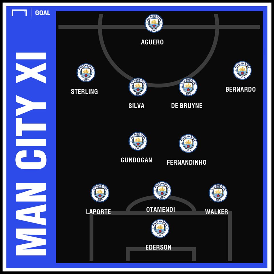 Manchester City Starting vs Arsenal