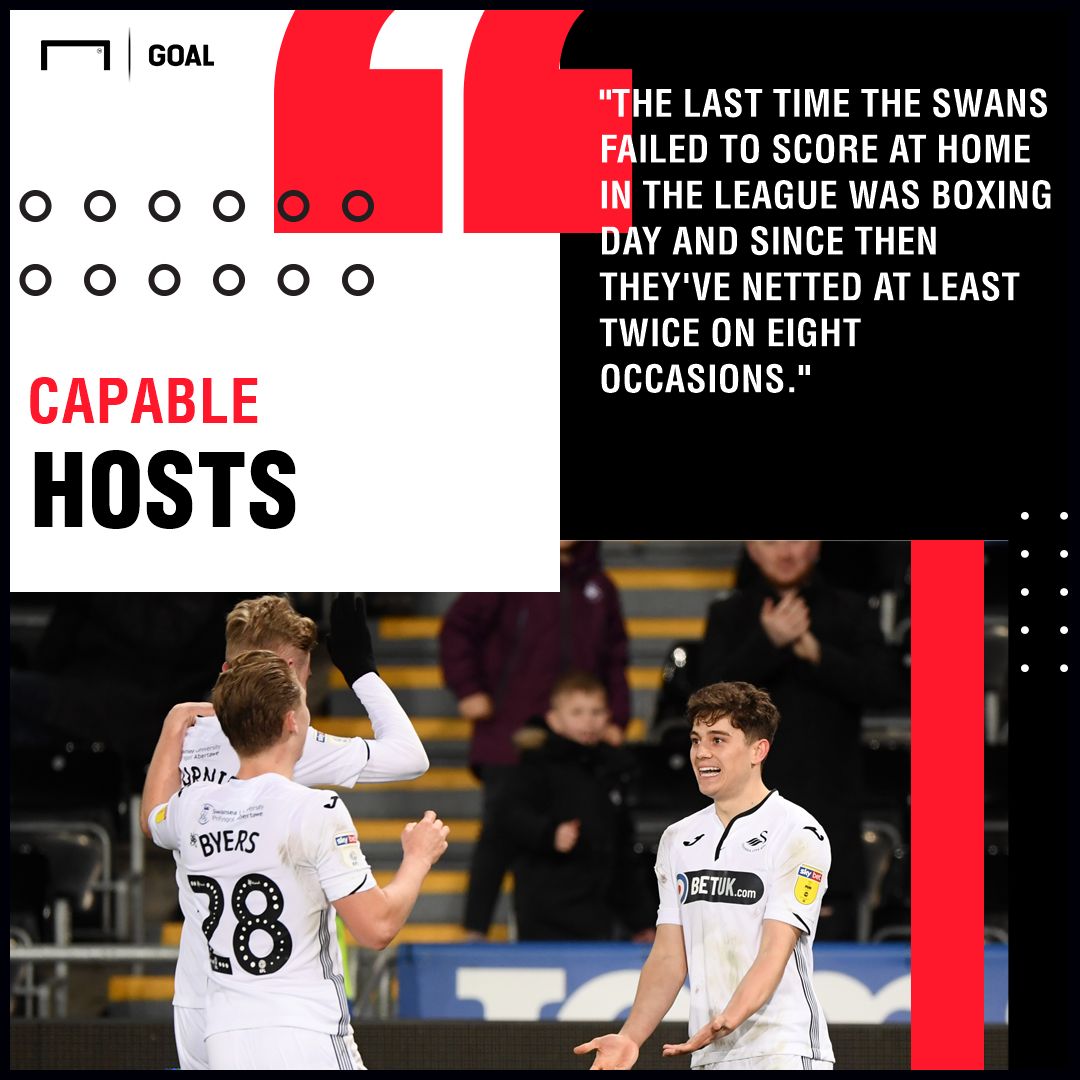 Swansea City vs Derby Betting Preview
