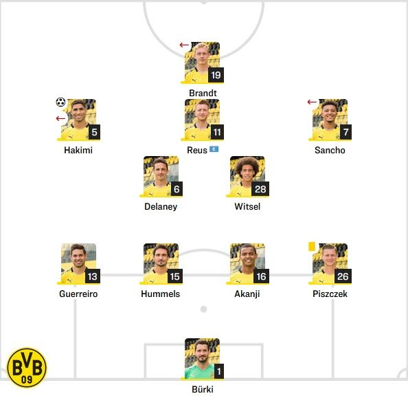 Dortmund Starting vs Slavia Prague