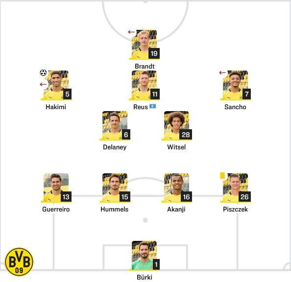 Dortmund Starting vs Slavia Prague