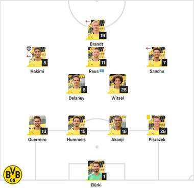 Dortmund Starting vs Slavia Prague