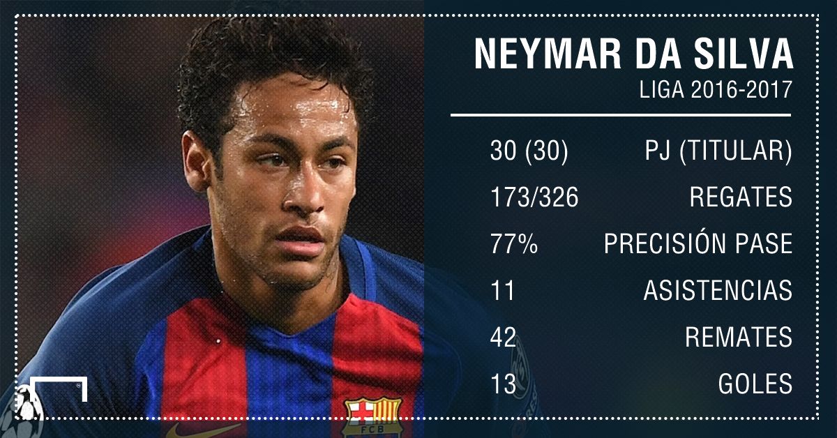 neymar