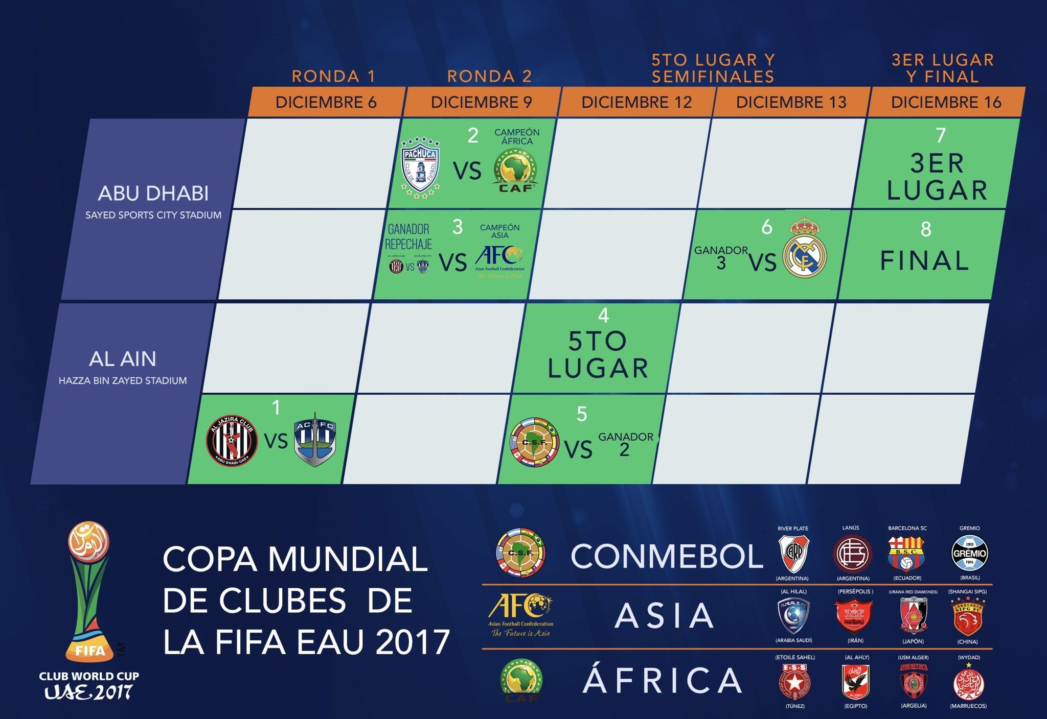 Club World Cup draw