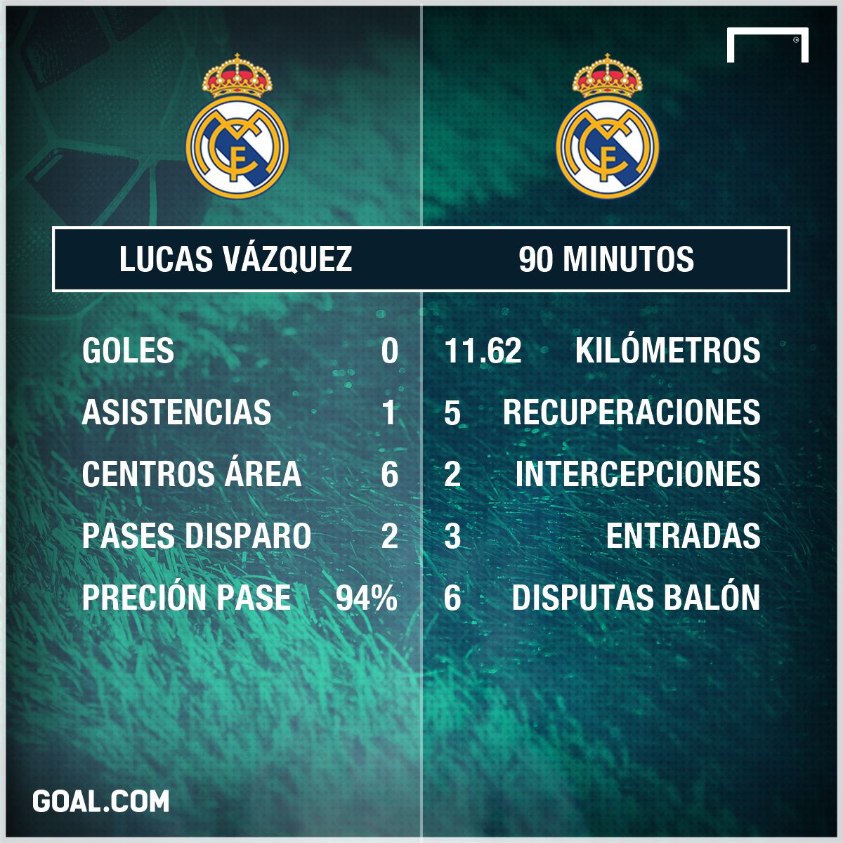 GFX Lucas Vázquez