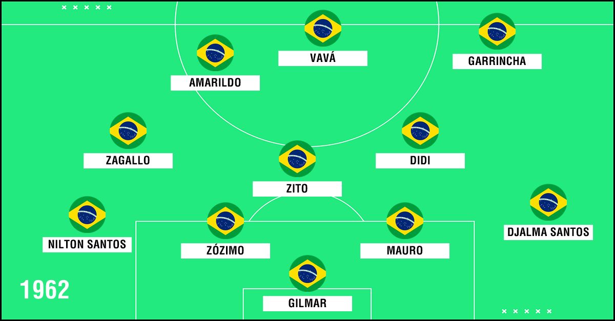 GFX Seleção Brasil 1962
