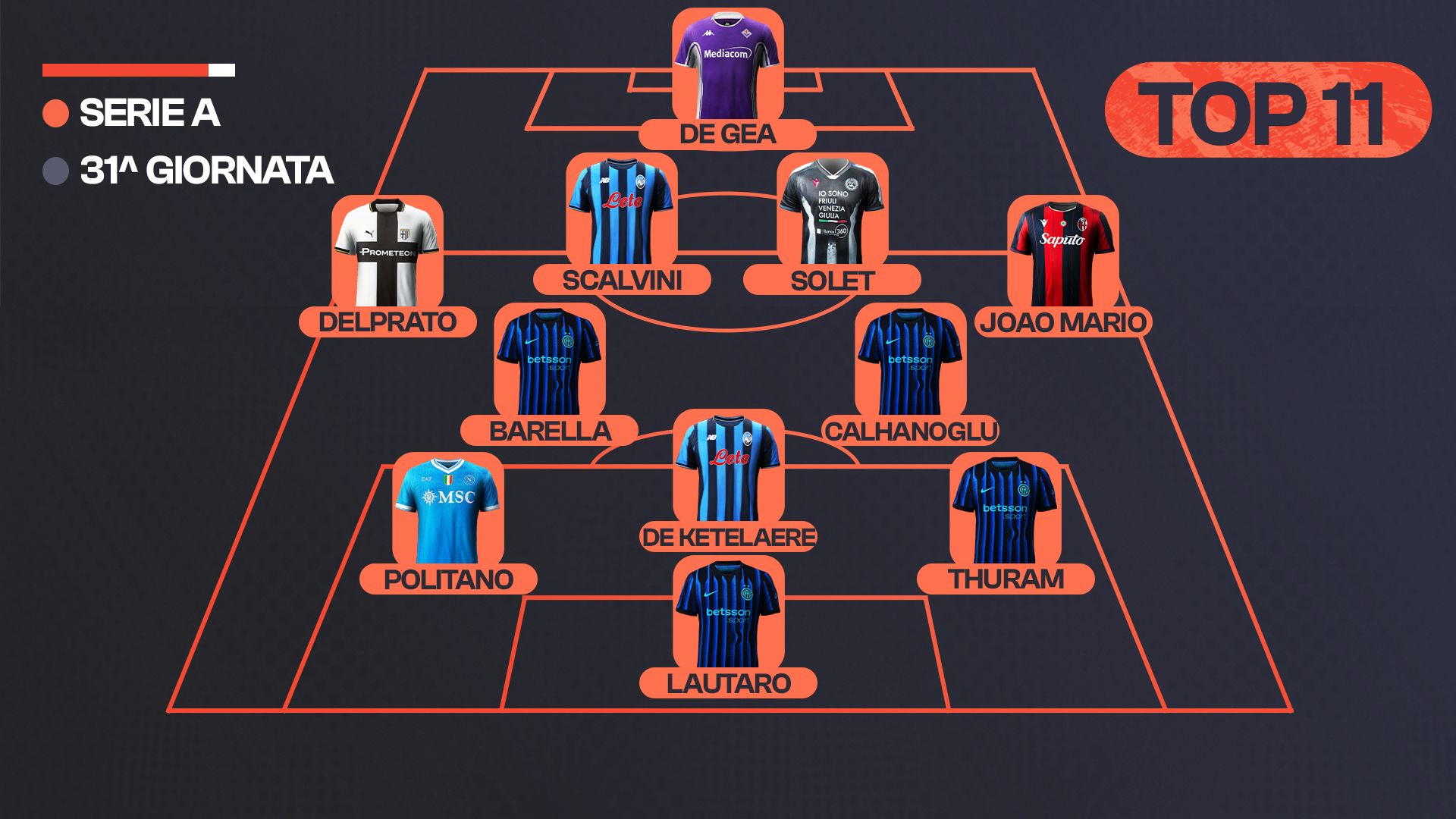 Top 11 Serie A 31° turno GOAL