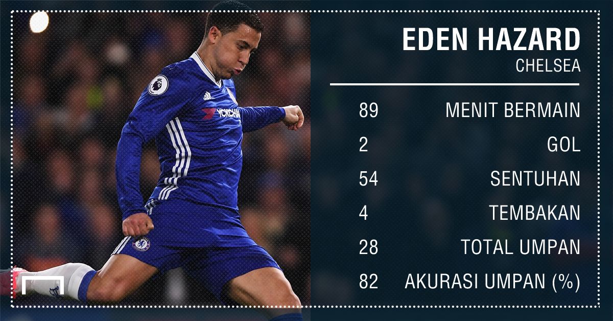 MOTM Eden Hazard