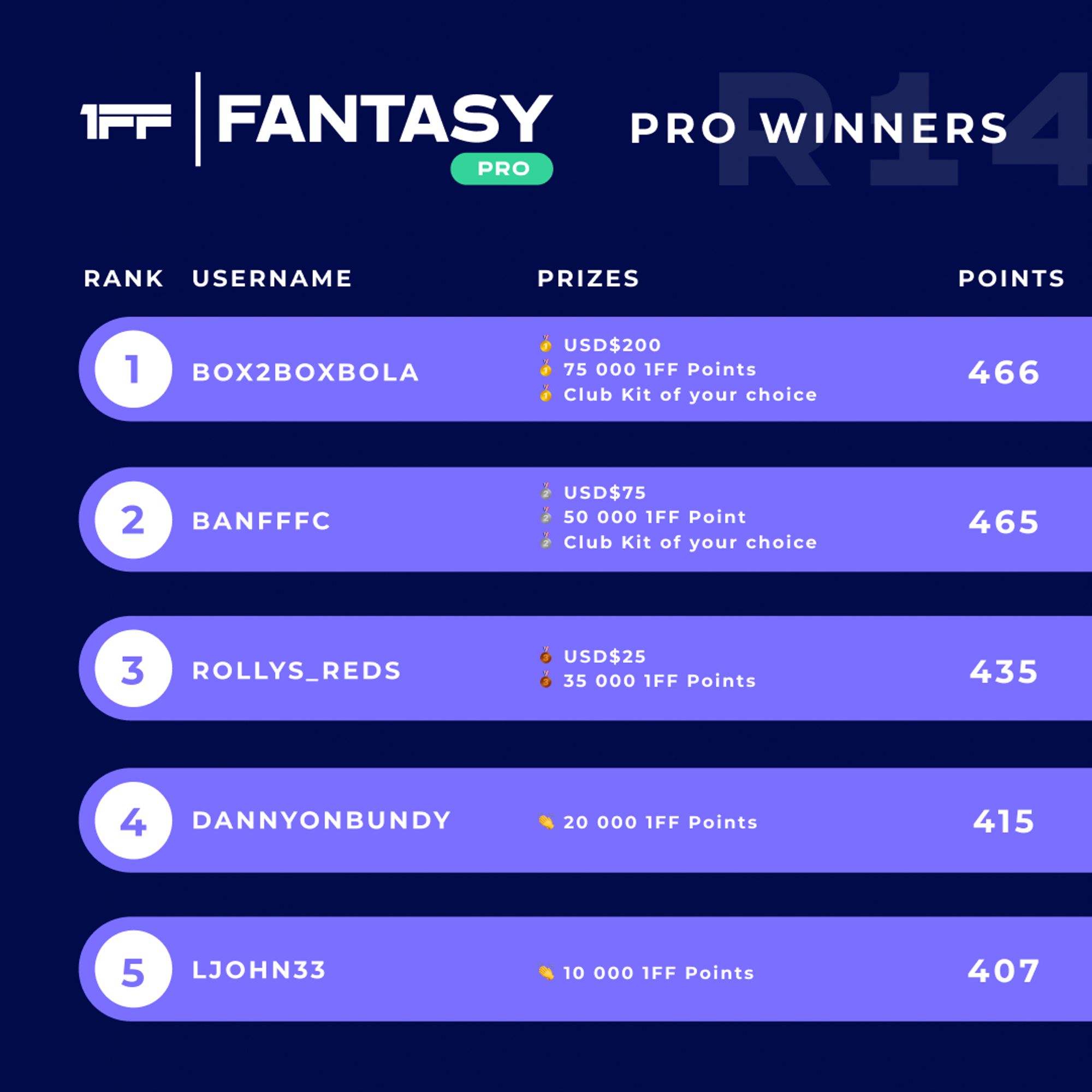 Fantasy Winners 2