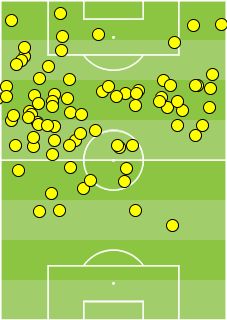 Pastore touches - vs amiens