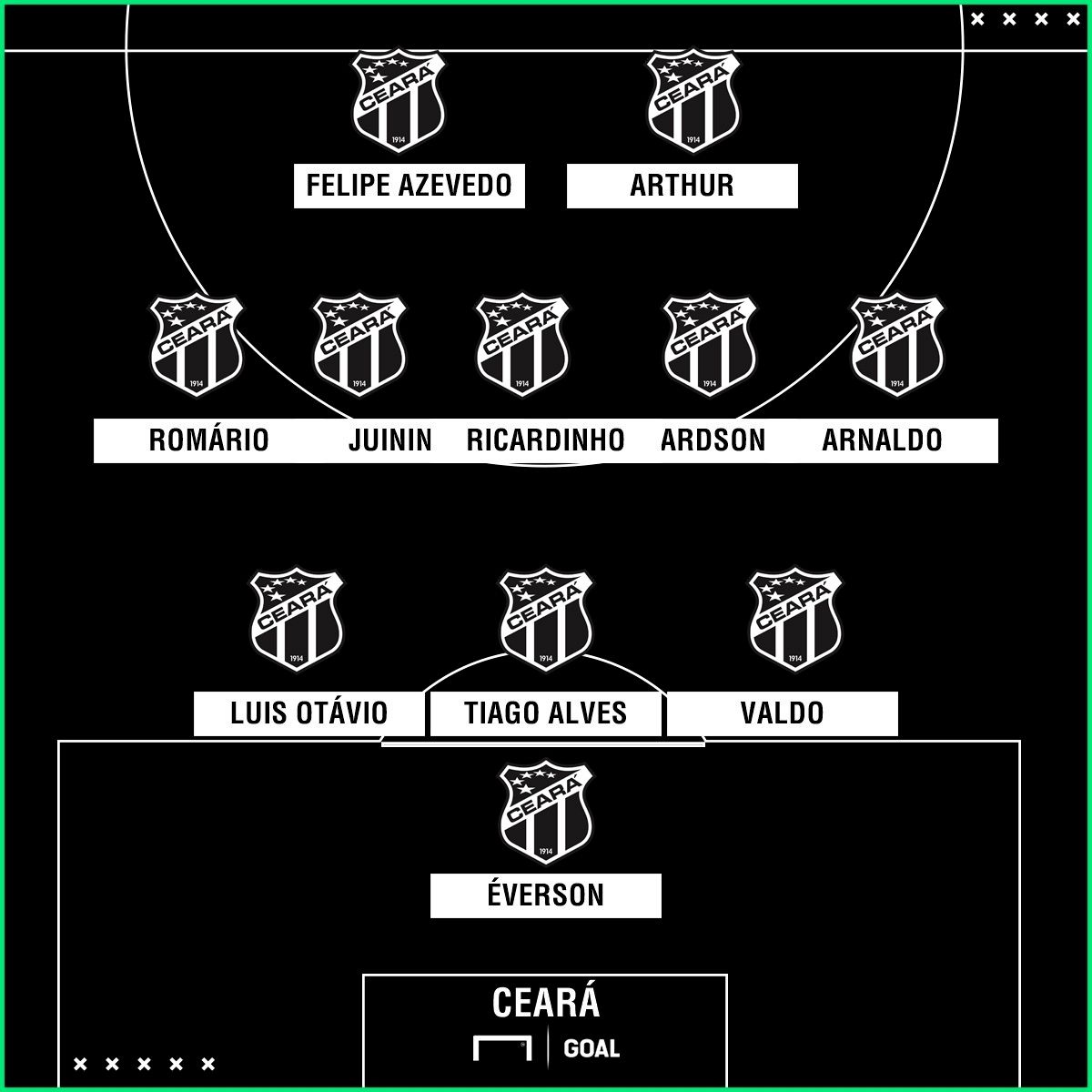 GFX Ceara 050518