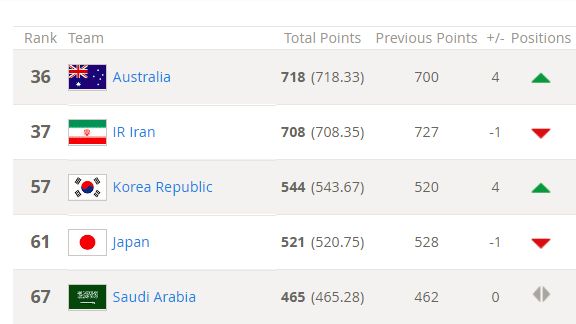 Top 5 AFC