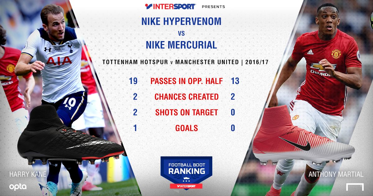 Kane Martial ENGLISH