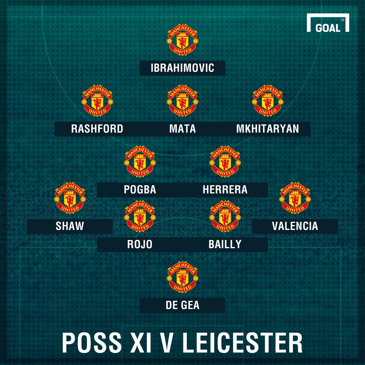 Man Utd possible