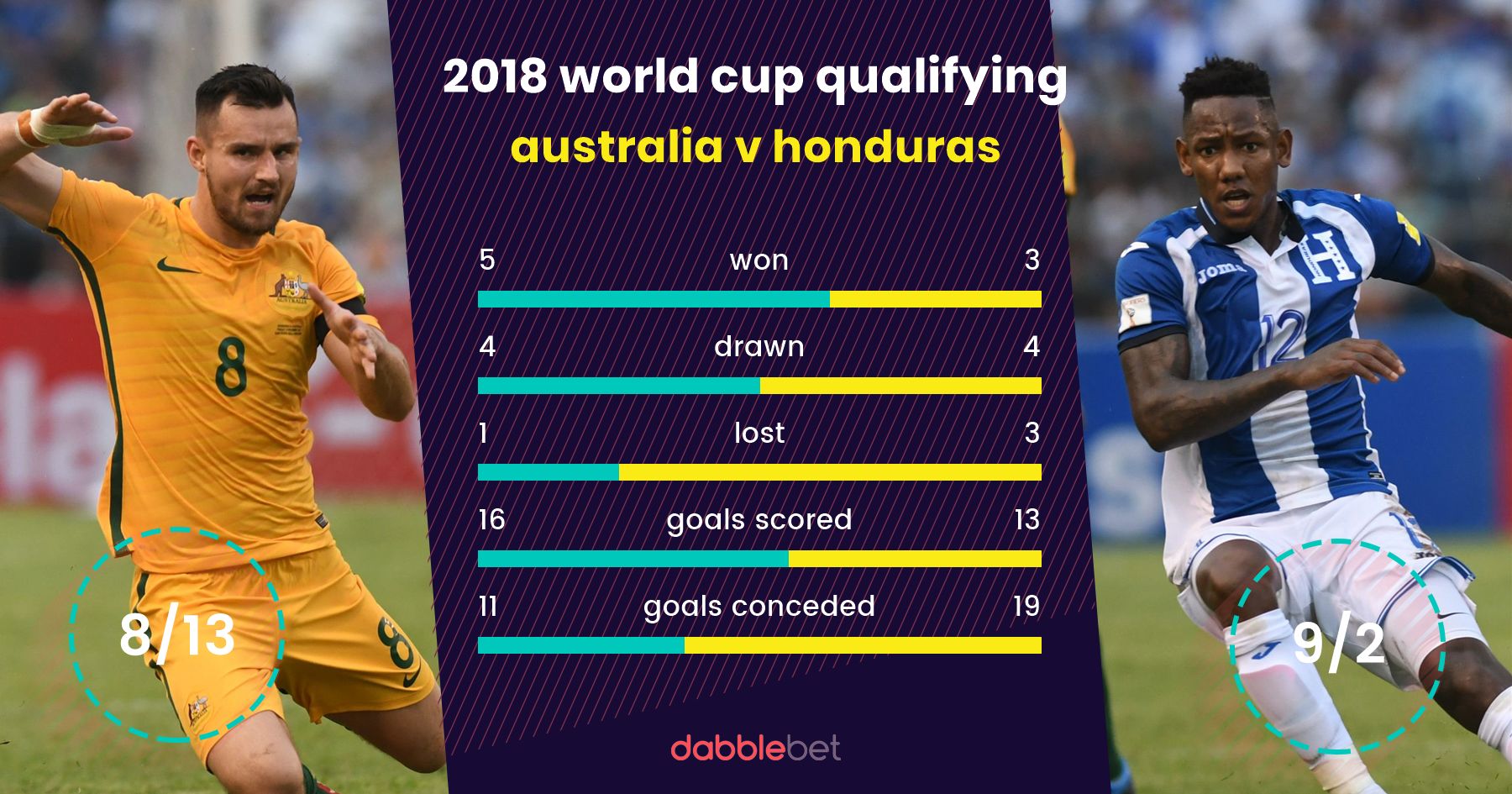 australia honduras graphic