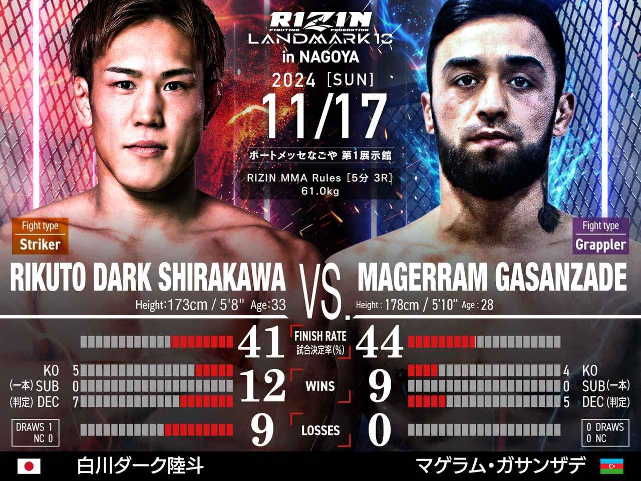 rizin