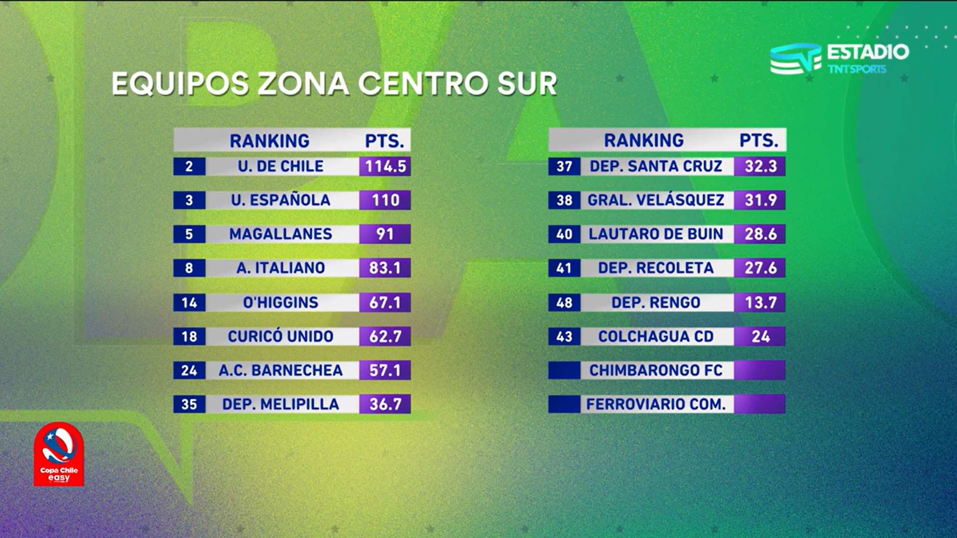 Centro sur Copa Chile 2023