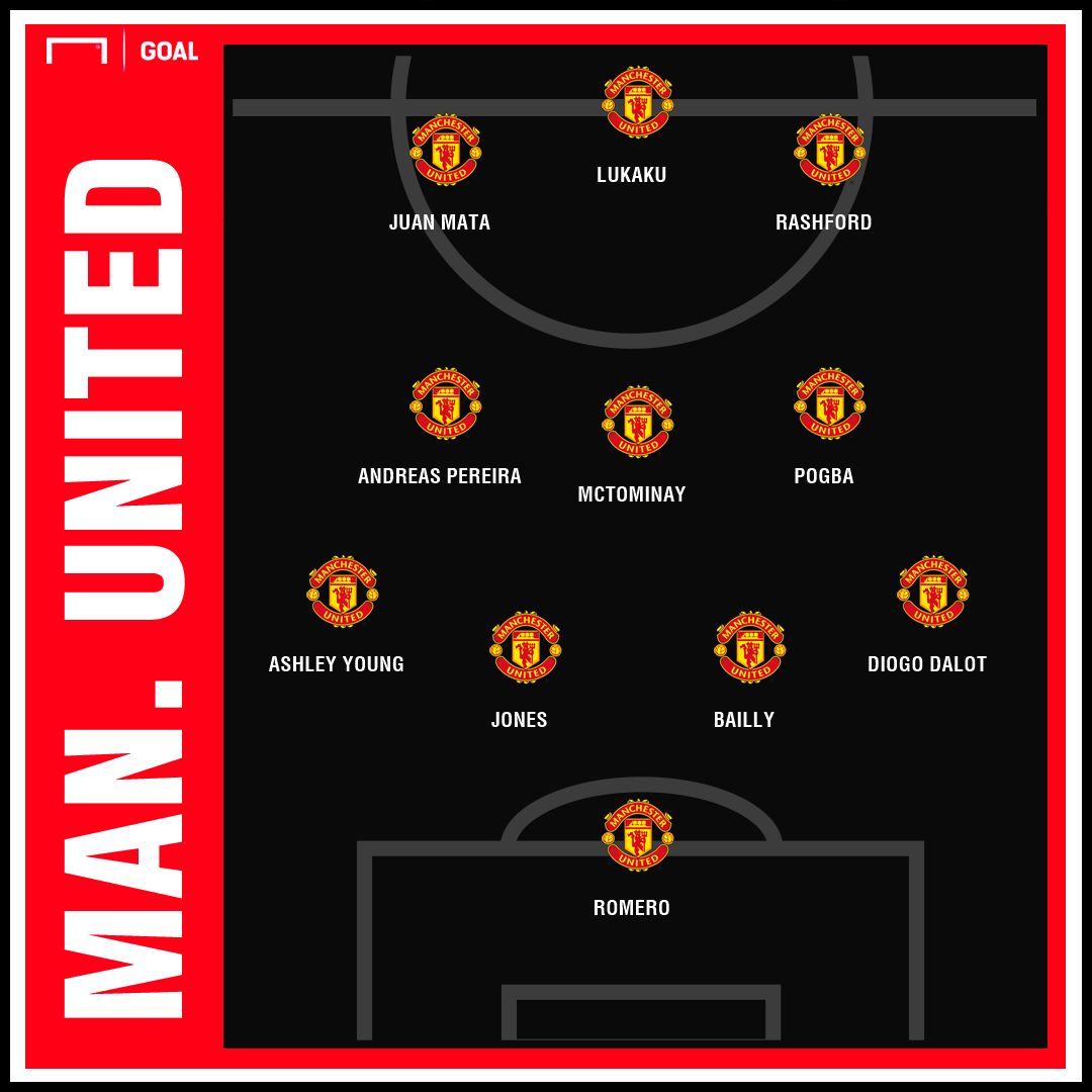 GFX Manchester United 11122018