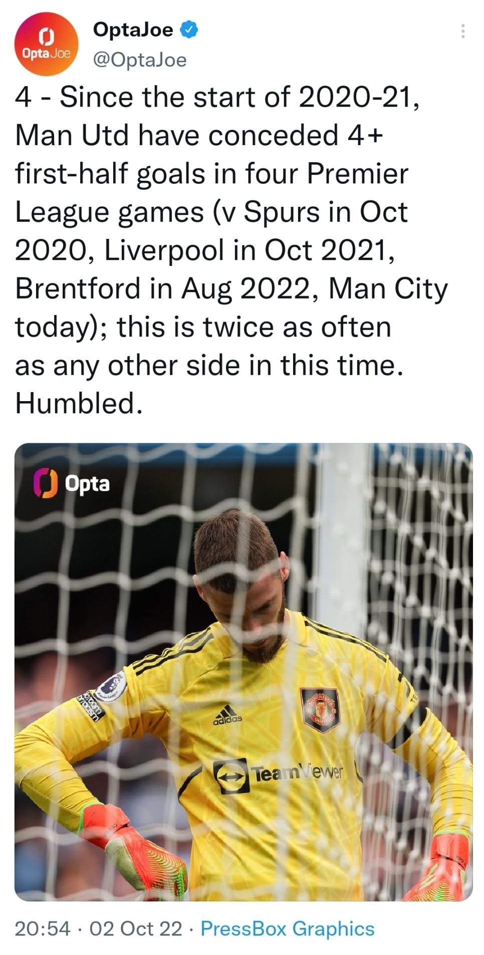 Manchester United Stats