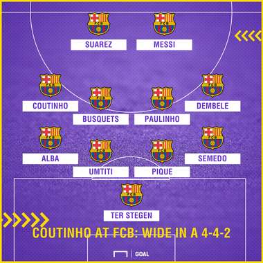 Coutinho wide