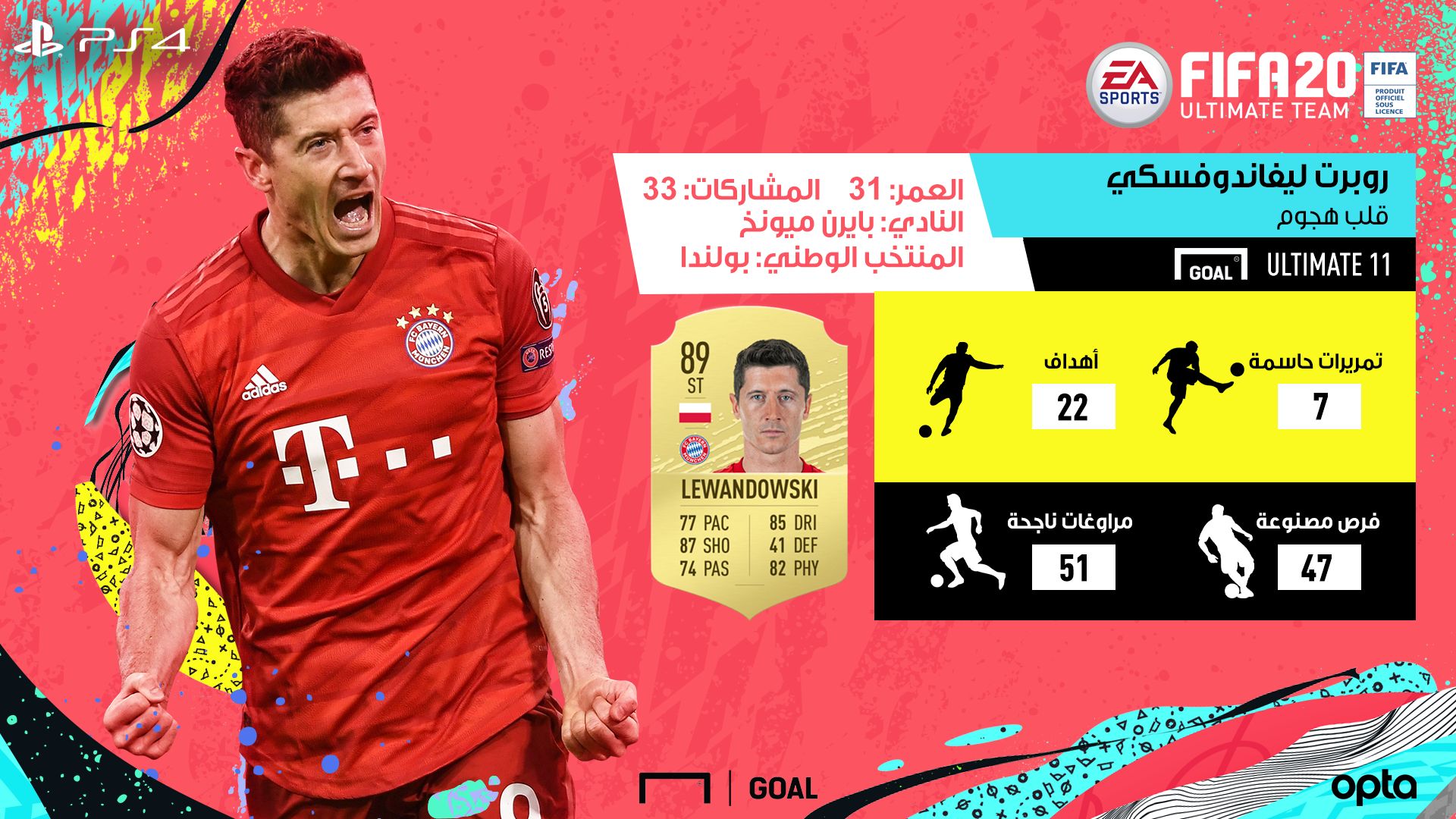 RObert lewandowski FUT AR