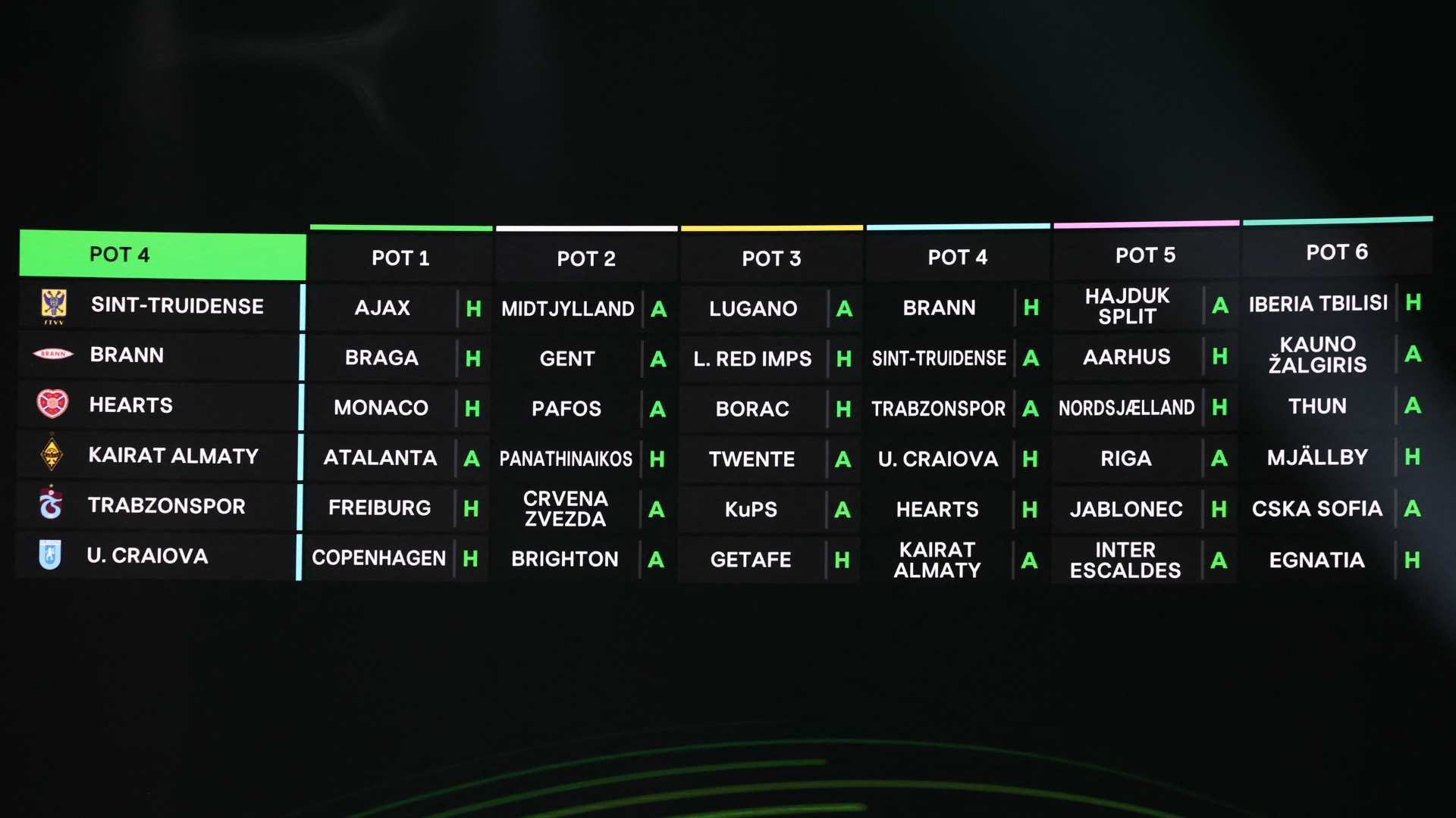 conference league pot4