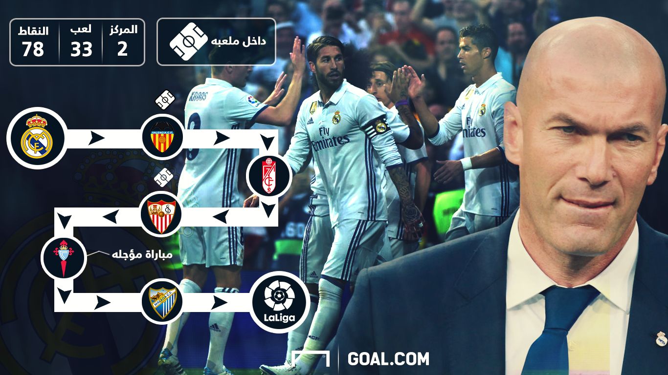 مشوار الريال