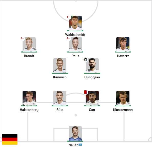 Germany Starting vs Estonia