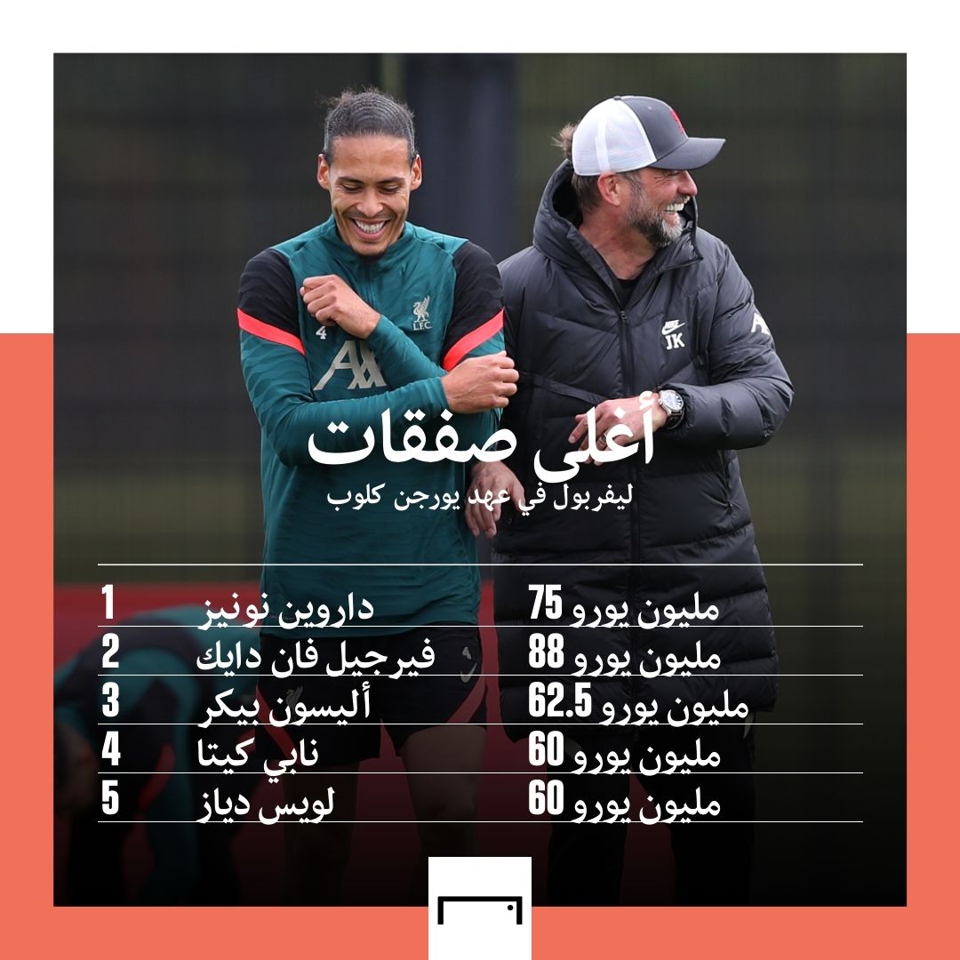 Klopp top 5 deals embed only