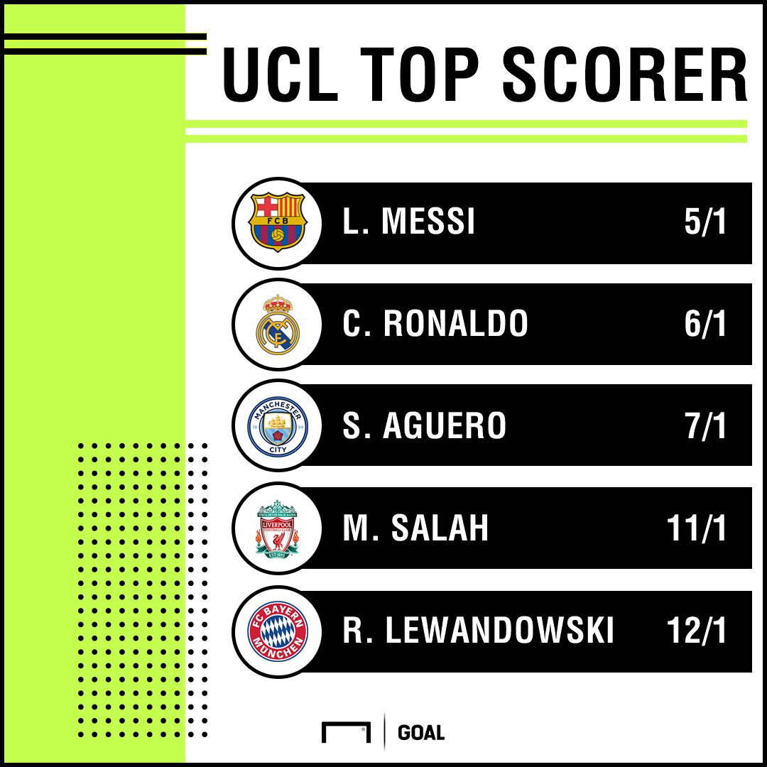 Champions League top scorer graphic