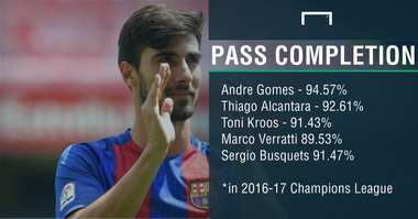 Gomes pass stats