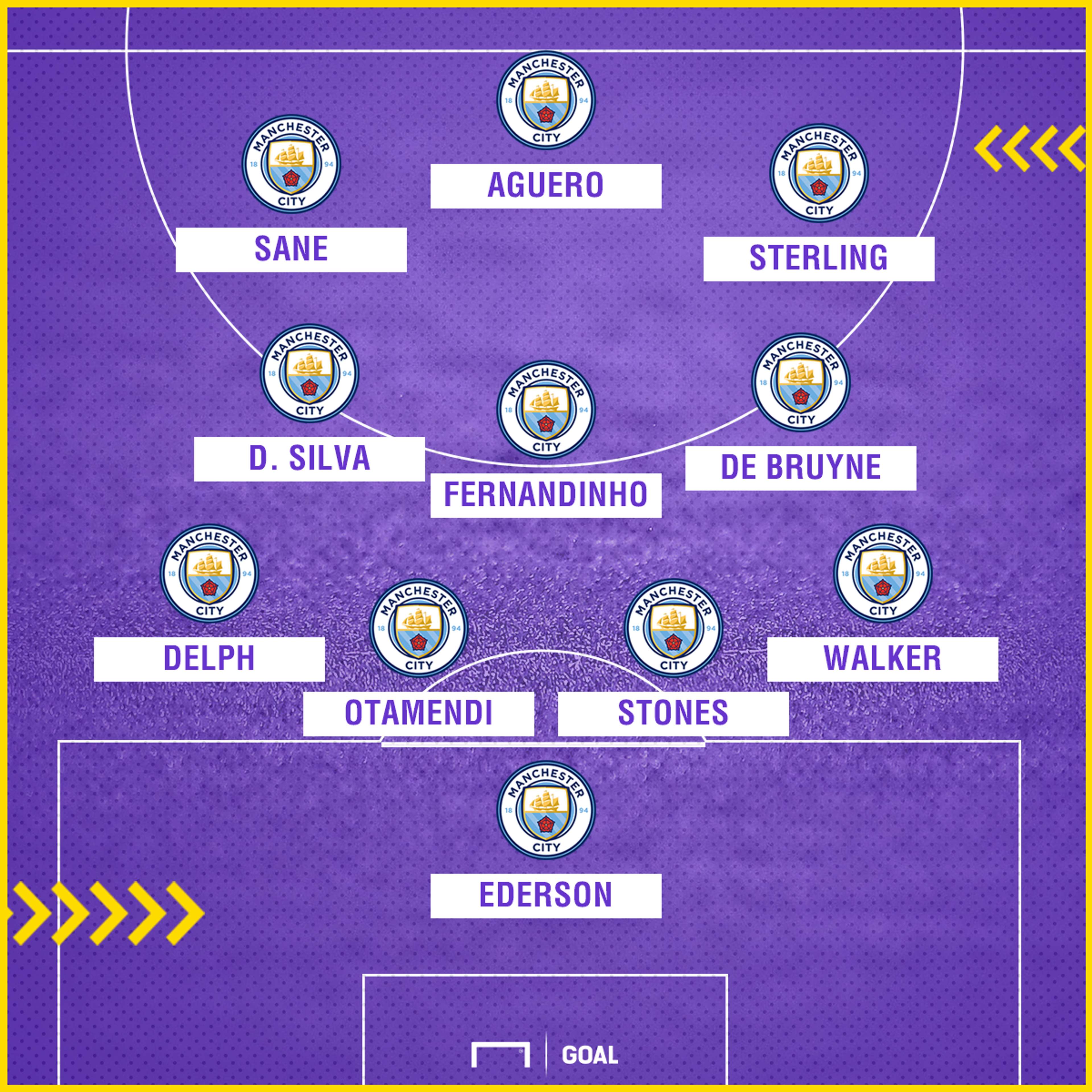 Man City possible XI (strong)