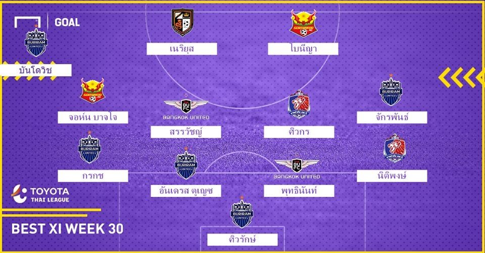 TOYOTA THAI LEAGUE BEST XI : ประจำสัปดาห์ที่ 30