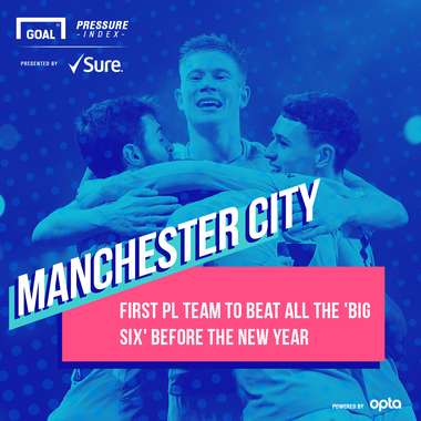 Man City Sure GFX 18122017